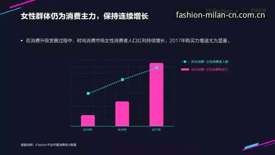 CNFASHION中国区下载数据全解析：版本迭代3大关键点与实测性能提升