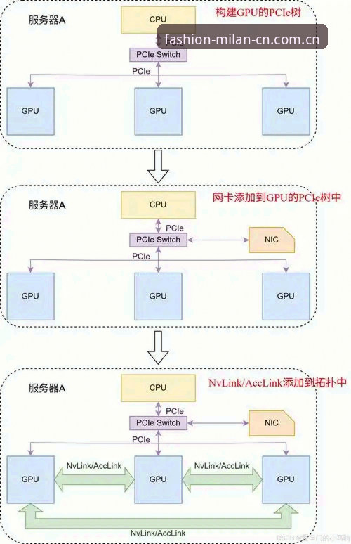 中国时尚主场快速访问 中国时尚主场快速访问路径全面解析:从入口修复到版本迭代的逻辑拆解