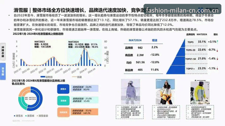 中国时尚主场官网CN 中国时尚主场官网CN全面解析:从用户反馈看版本迭代背后的趋势洞察